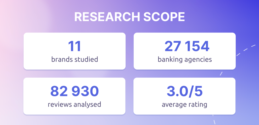 Turkish Banks: Research of the Digital Presence & Reputation on Google Maps