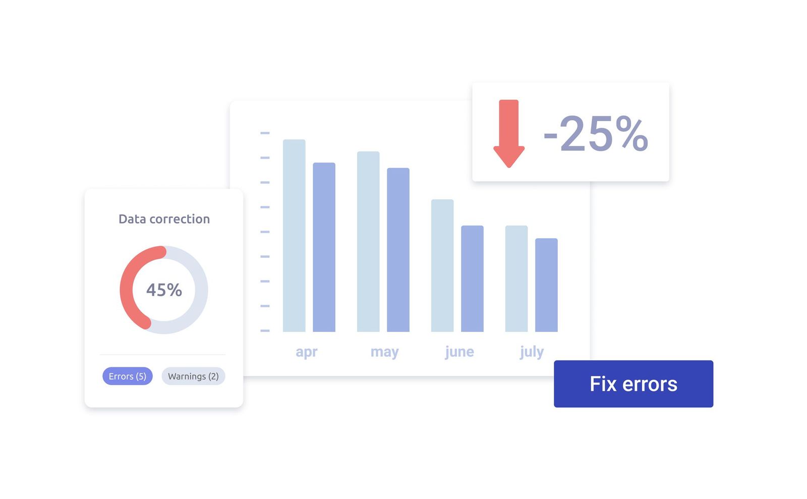 The Importance of GMB