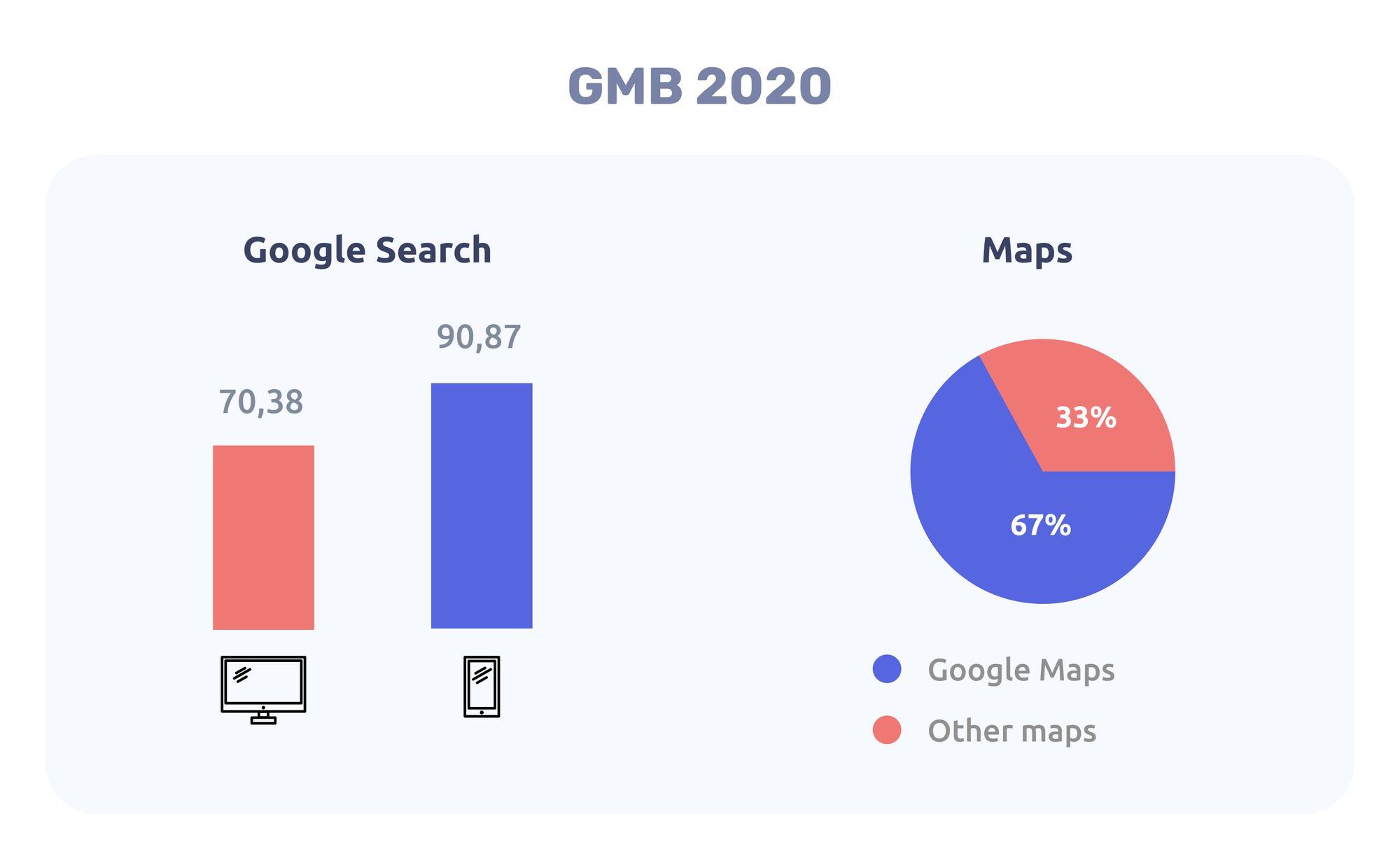 The Importance of GMB